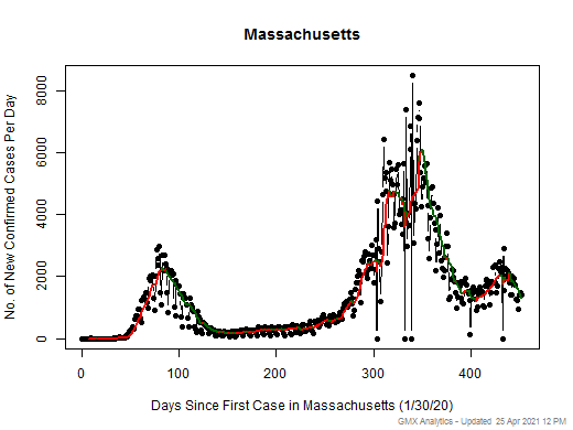 Massachusetts cases chart should be in this spot