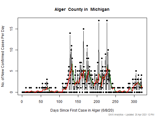 Michigan-Alger cases chart should be in this spot