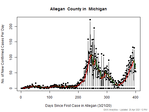Michigan-Allegan cases chart should be in this spot
