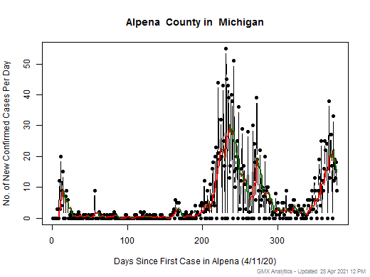 Michigan-Alpena cases chart should be in this spot