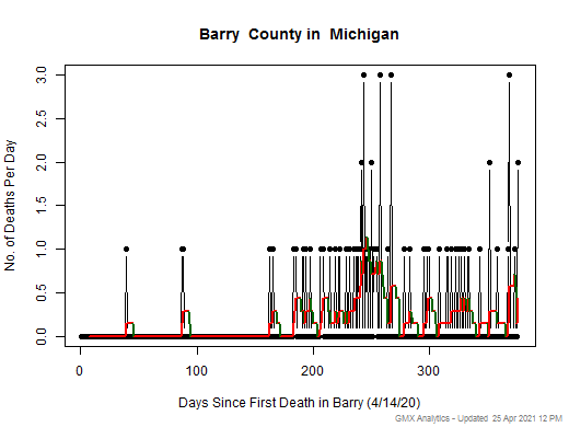 Michigan-Barry death chart should be in this spot