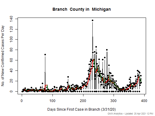 Michigan-Branch cases chart should be in this spot