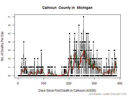 Michigan-Calhoun death chart should be in this spot