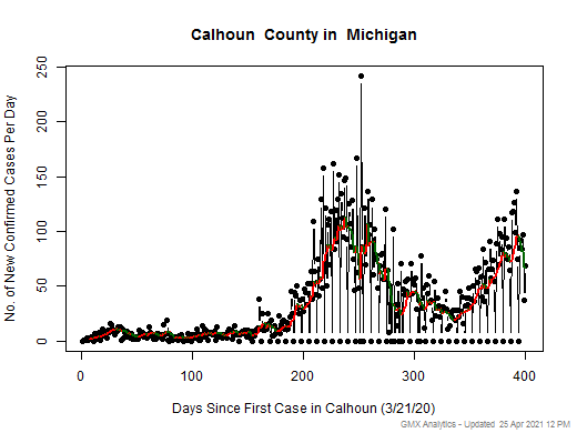 Michigan-Calhoun cases chart should be in this spot