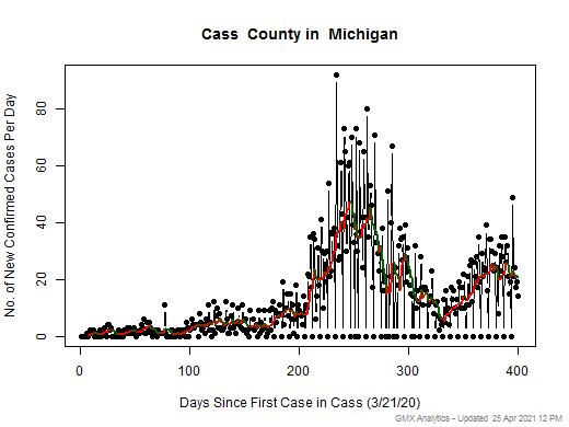 Michigan-Cass cases chart should be in this spot