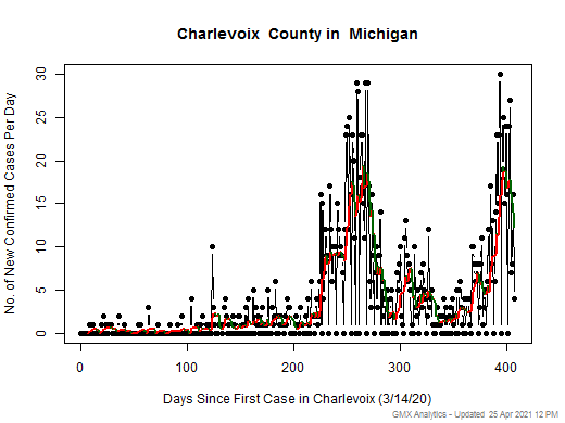 Michigan-Charlevoix cases chart should be in this spot
