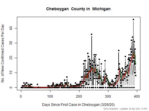 Michigan-Cheboygan cases chart should be in this spot