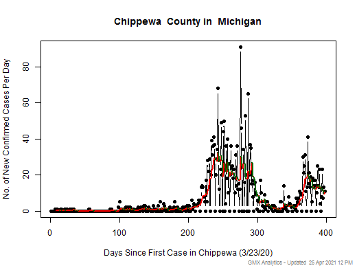 Michigan-Chippewa cases chart should be in this spot