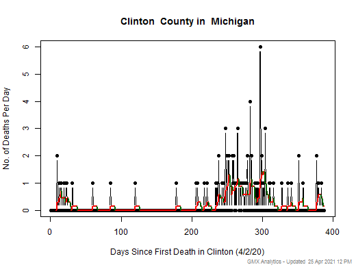 Michigan-Clinton death chart should be in this spot