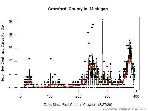 Michigan-Crawford cases chart should be in this spot