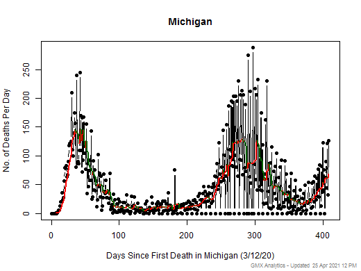 Michigan death chart should be in this spot