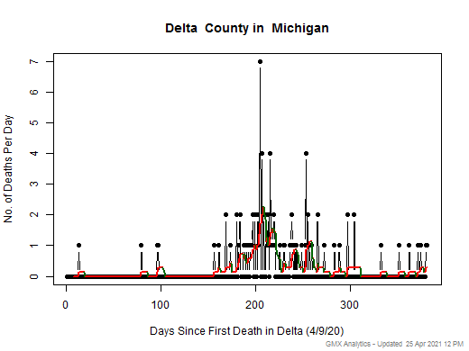 Michigan-Delta death chart should be in this spot