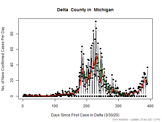 Michigan-Delta cases chart should be in this spot