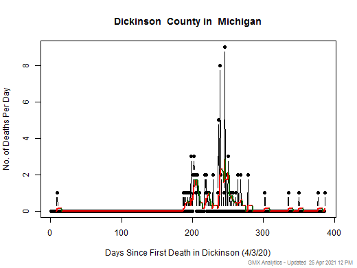 Michigan-Dickinson death chart should be in this spot