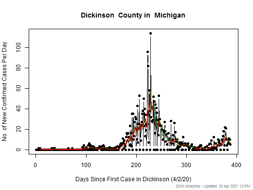Michigan-Dickinson cases chart should be in this spot