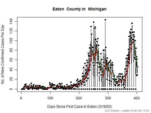 Michigan-Eaton cases chart should be in this spot