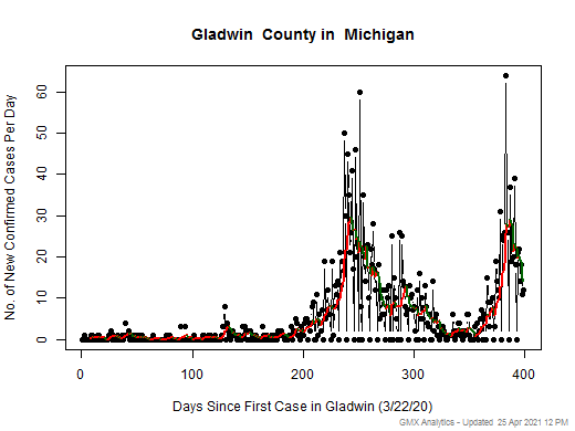 Michigan-Gladwin cases chart should be in this spot