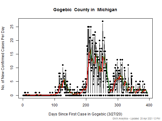 Michigan-Gogebic cases chart should be in this spot