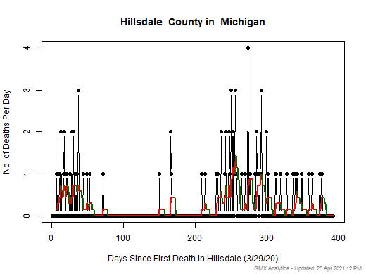Michigan-Hillsdale death chart should be in this spot