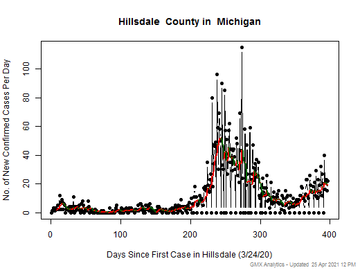 Michigan-Hillsdale cases chart should be in this spot