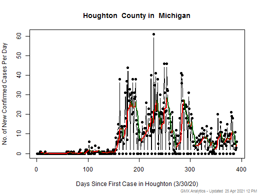Michigan-Houghton cases chart should be in this spot
