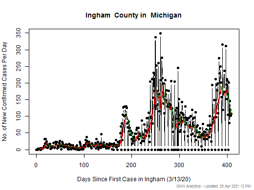 Michigan-Ingham cases chart should be in this spot