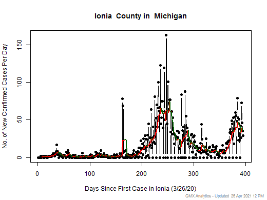 Michigan-Ionia cases chart should be in this spot