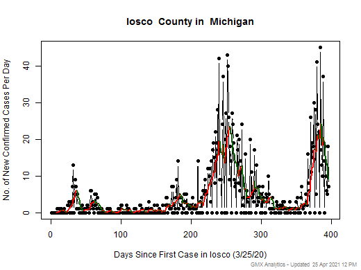Michigan-Iosco cases chart should be in this spot