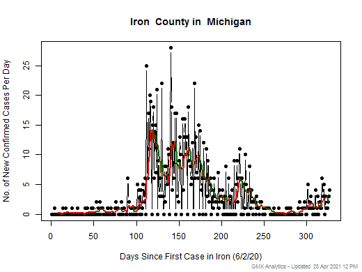 Michigan-Iron cases chart should be in this spot