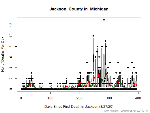 Michigan-Jackson death chart should be in this spot