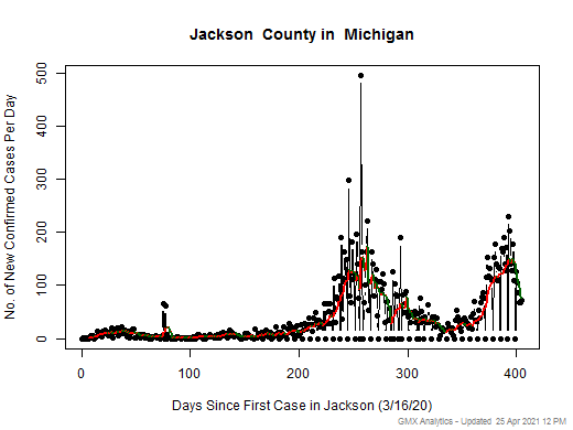 Michigan-Jackson cases chart should be in this spot
