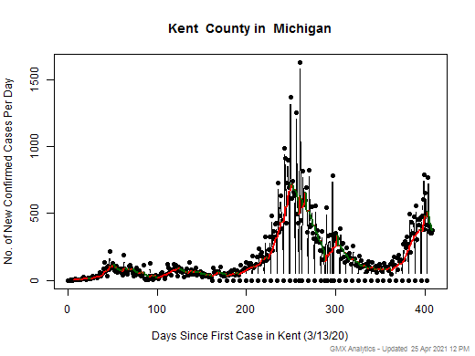 Michigan-Kent cases chart should be in this spot