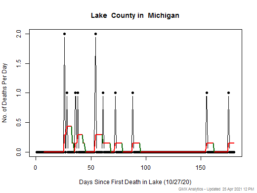 Michigan-Lake death chart should be in this spot