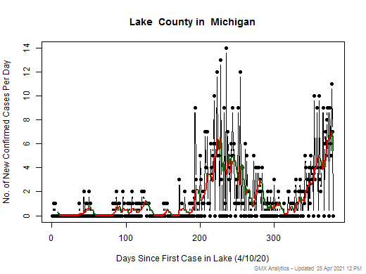 Michigan-Lake cases chart should be in this spot