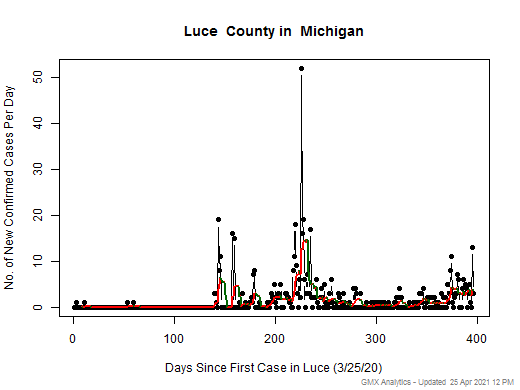 Michigan-Luce cases chart should be in this spot