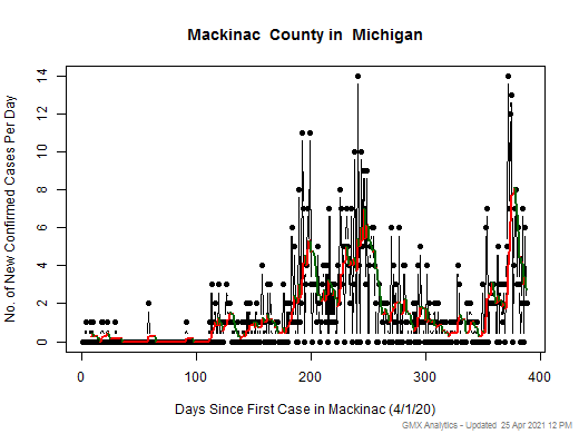 Michigan-Mackinac cases chart should be in this spot