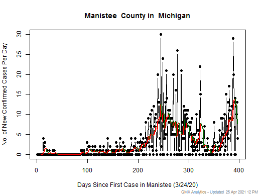 Michigan-Manistee cases chart should be in this spot