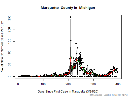 Michigan-Marquette cases chart should be in this spot
