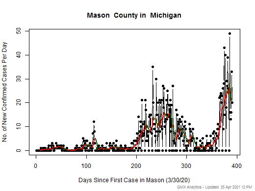 Michigan-Mason cases chart should be in this spot