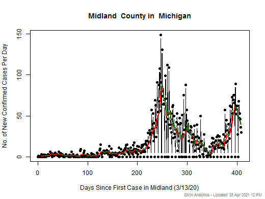 Michigan-Midland cases chart should be in this spot