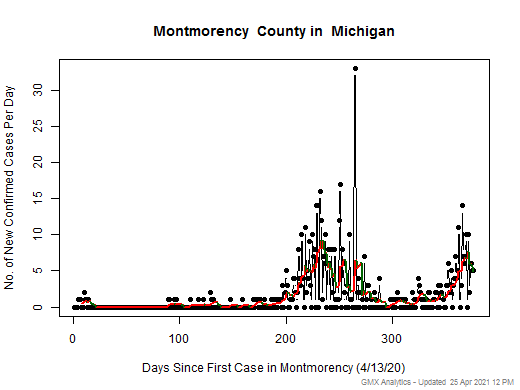 Michigan-Montmorency cases chart should be in this spot