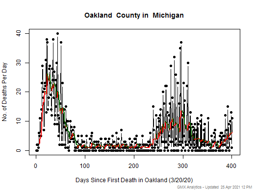 Michigan-Oakland death chart should be in this spot