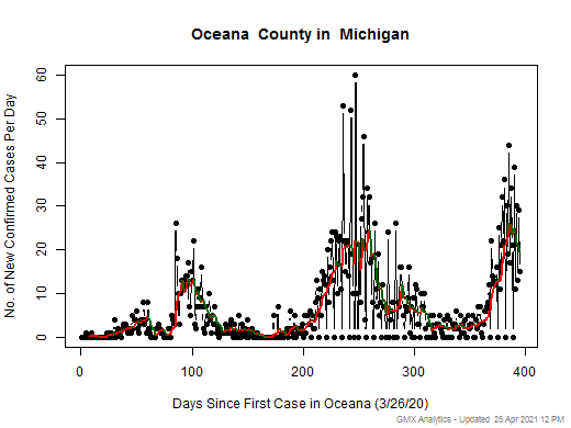 Michigan-Oceana cases chart should be in this spot