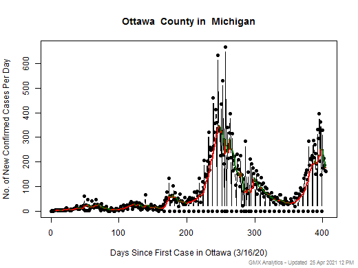 Michigan-Ottawa cases chart should be in this spot