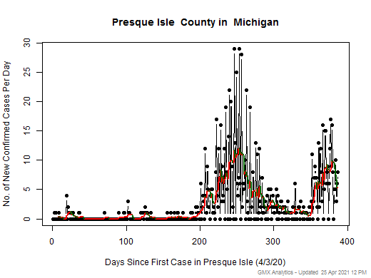 Michigan-Presque Isle cases chart should be in this spot