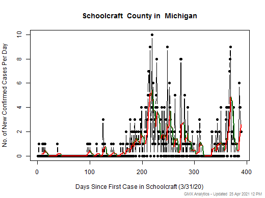 Michigan-Schoolcraft cases chart should be in this spot