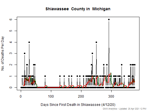 Michigan-Shiawassee death chart should be in this spot
