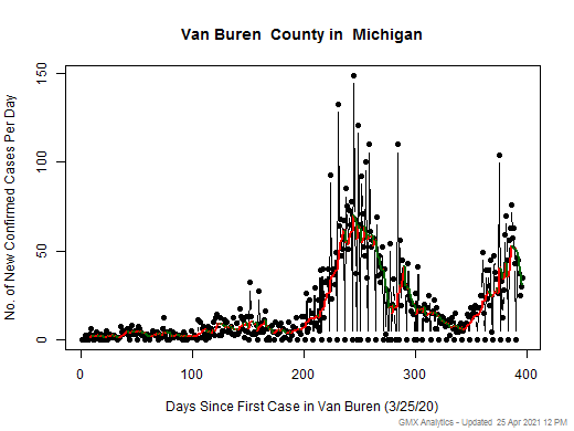 Michigan-Van Buren cases chart should be in this spot