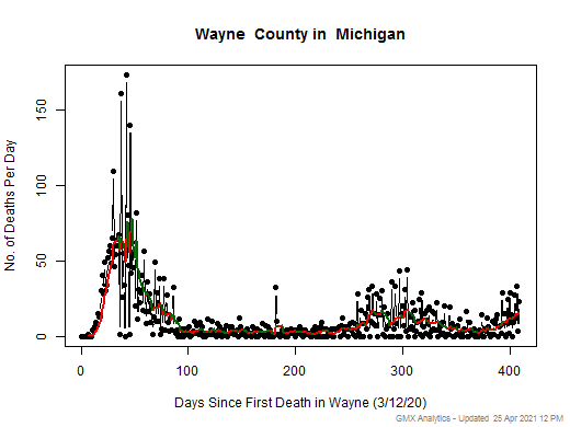 Michigan-Wayne death chart should be in this spot