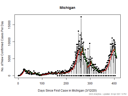 Michigan cases chart should be in this spot